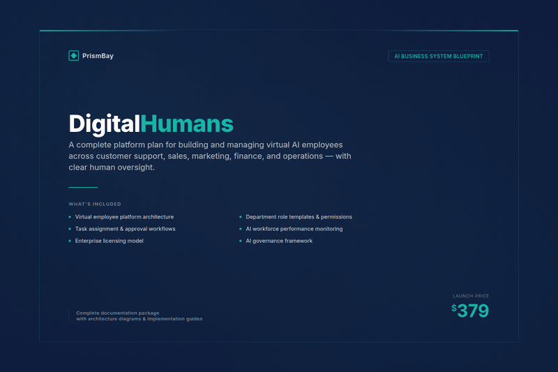 Digital Humans — AI Business System Blueprint document package